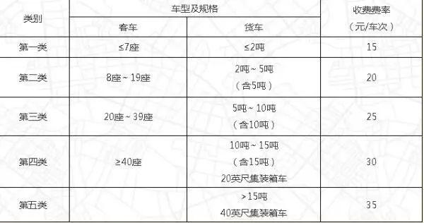 2021年高速四轴收费标准?成渝高速收费标准 2016-图2 2021年高速四轴收费标准?成渝高速收费标准 2016-图2