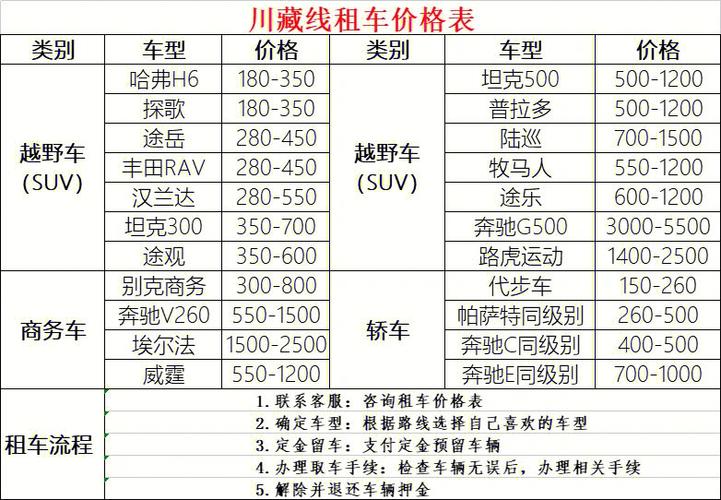 承德租车哪家好？承德市租车收费标准