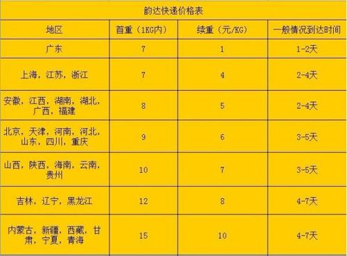 上海到四川顺丰运费？从上海到成都的快递收费标准