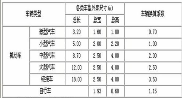 四川省车位标准尺寸?达州市停车场收费标准-图3 四川省车位标准尺寸?达州市停车场收费标准-图3