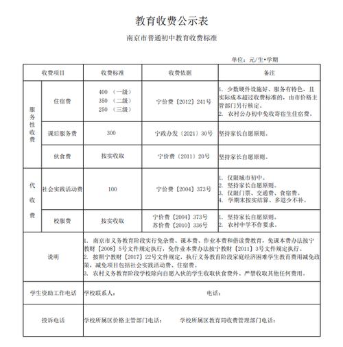 2021年辽宁课后服务收费标准?大连东港收费-图2 2021年辽宁课后服务收费标准?大连东港收费-图2