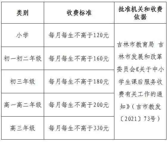 2021年辽宁课后服务收费标准?大连东港收费-图1 2021年辽宁课后服务收费标准?大连东港收费-图1