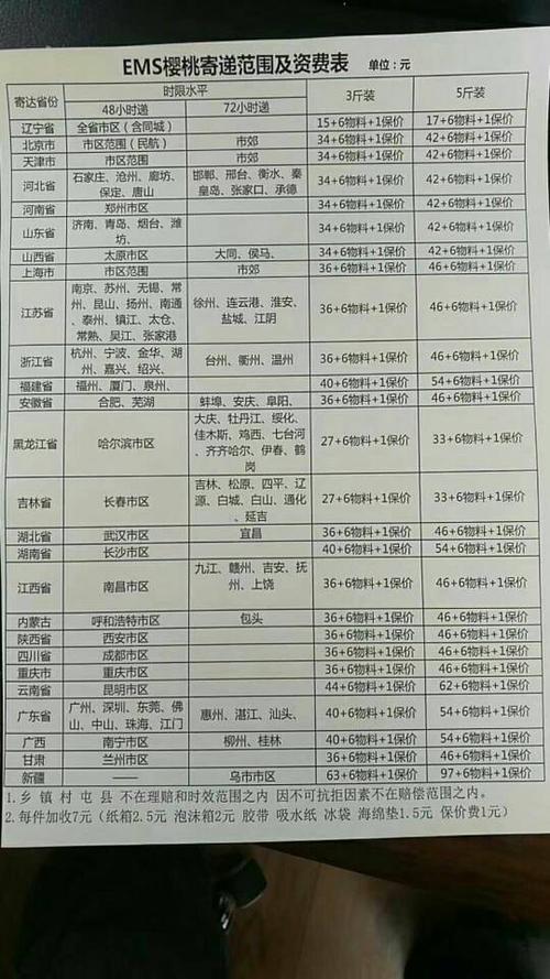 跨省快递电视费用?大连邮政快递电话收费-图2 跨省快递电视费用?大连邮政快递电话收费-图2