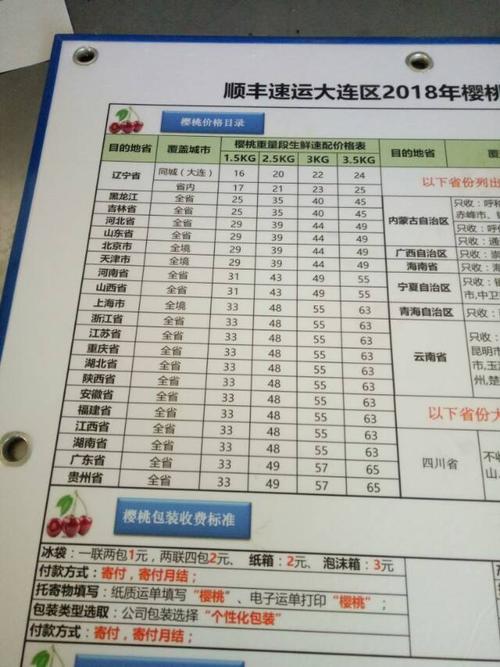 跨省快递电视费用？大连邮政快递电话收费