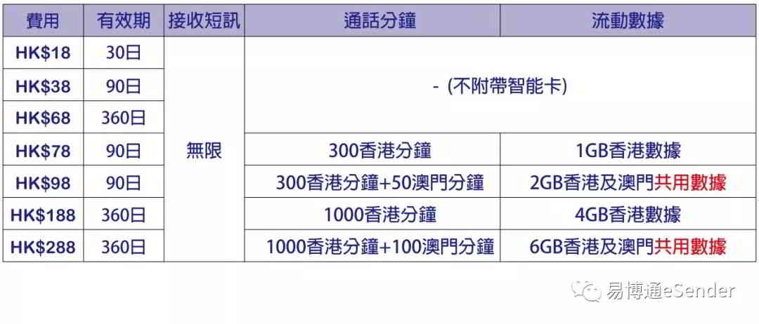 在香港用当地电话拨打内地手机是如何收费的？大陆给台湾打电话收费