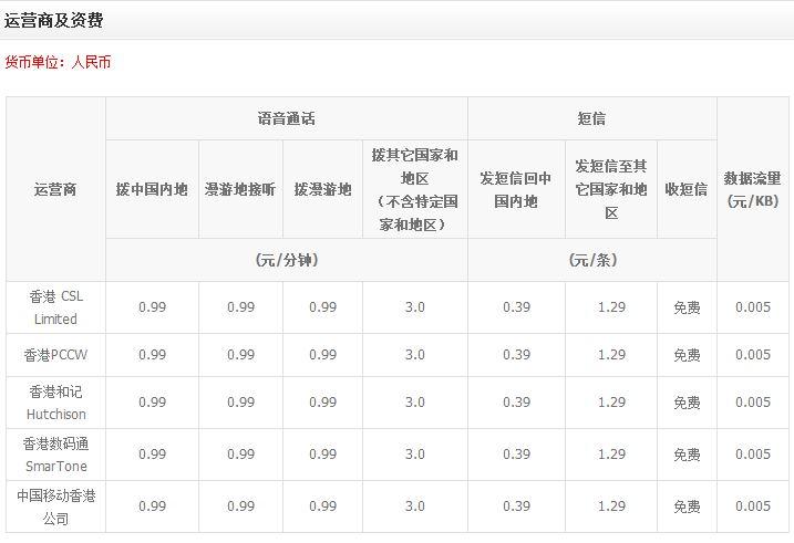 中国移动港澳台漫游资费标准？大陆和香港打电话收费吗