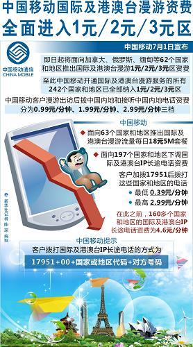 中国移动港澳台漫游资费标准?大陆和香港打电话收费吗-图3 中国移动港澳台漫游资费标准?大陆和香港打电话收费吗-图3