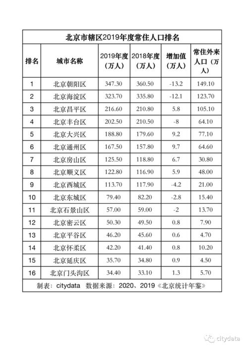大兴属于哪个省市？大兴外来人口收费