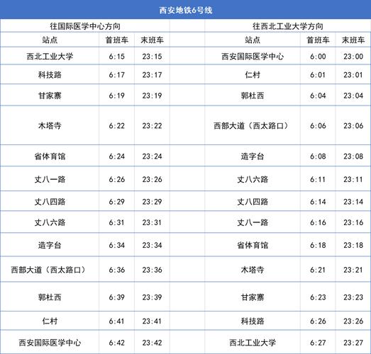 西安地铁超过多长时间扣费？地铁站按时间收费吗