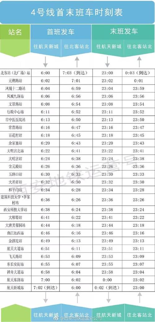 西安地铁超过多长时间扣费?地铁站按时间收费吗-图3 西安地铁超过多长时间扣费?地铁站按时间收费吗-图3