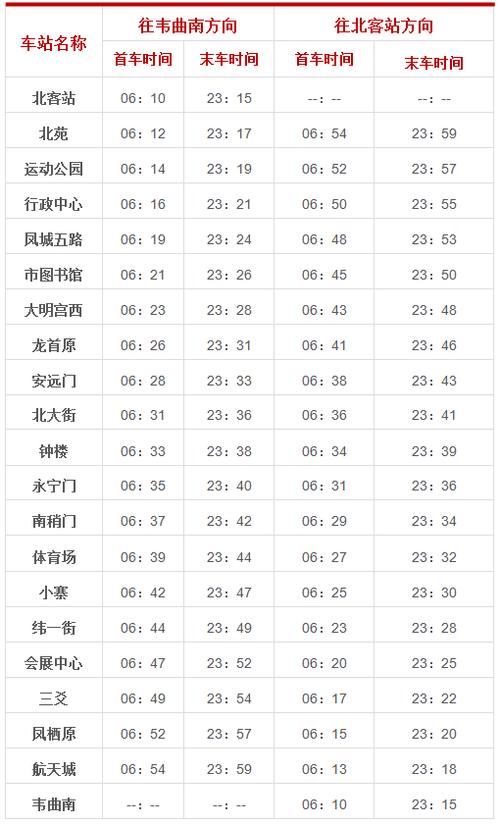 西安地铁超过多长时间扣费?地铁站按时间收费吗-图2 西安地铁超过多长时间扣费?地铁站按时间收费吗-图2