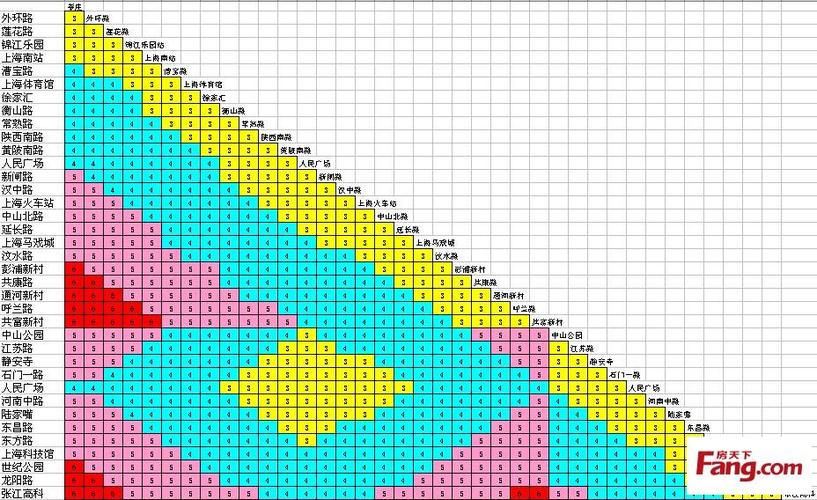 地铁来回坐怎么算费用?地铁站怎么收费-图2 地铁来回坐怎么算费用?地铁站怎么收费-图2