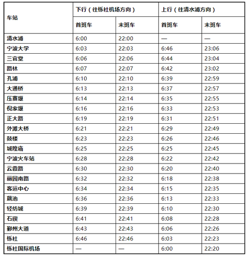 地铁来回坐怎么算费用?地铁站怎么收费-图3 地铁来回坐怎么算费用?地铁站怎么收费-图3
