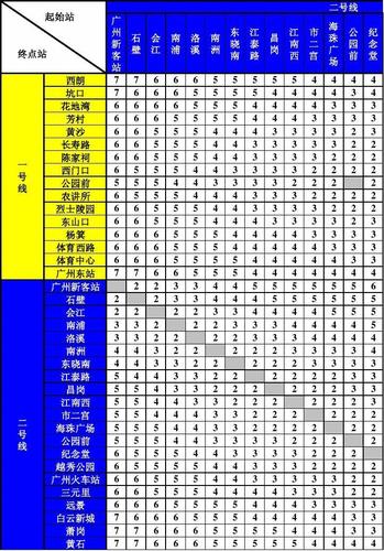 地铁票价怎么算的？地铁站怎么收费吗