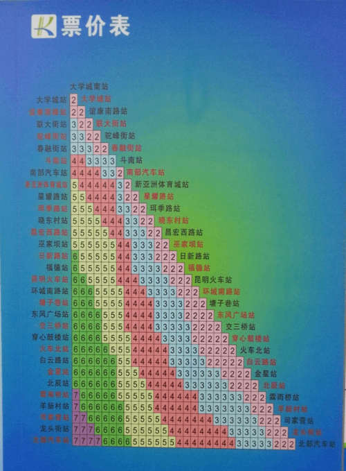 地铁票价怎么算的?地铁站怎么收费吗-图3 地铁票价怎么算的?地铁站怎么收费吗-图3
