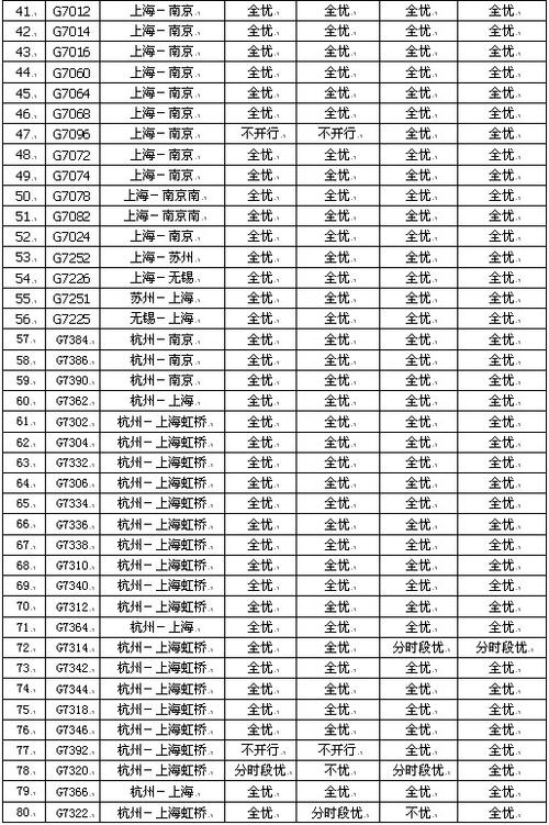 儿童动车卧铺票收费标准2021年?动车小孩怎么收费1.5米-图2 儿童动车卧铺票收费标准2021年?动车小孩怎么收费1.5米-图2