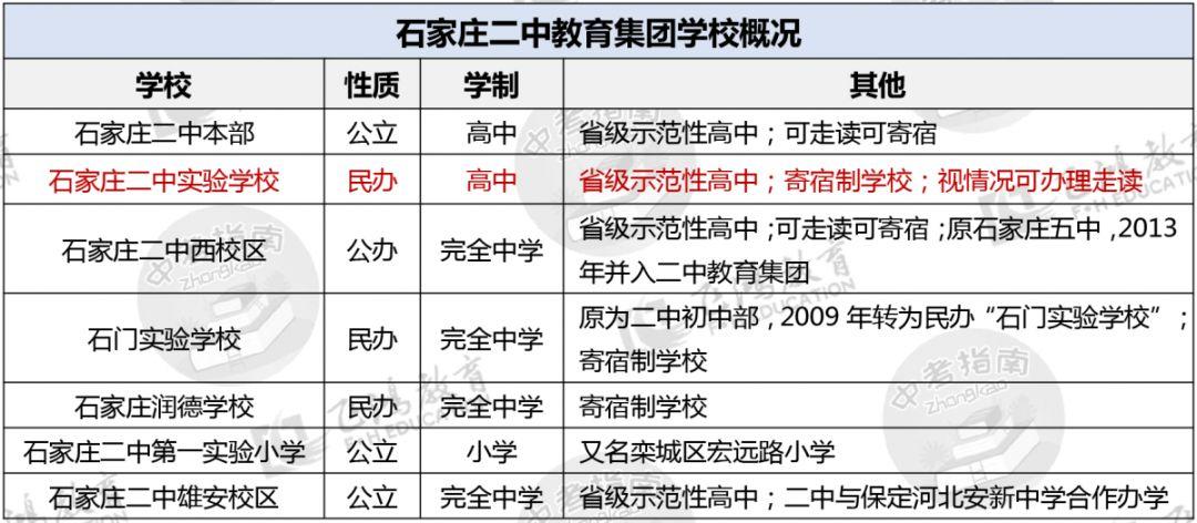 石家庄二中南校区如何走?二中南校区收费多少公里-图2 石家庄二中南校区如何走?二中南校区收费多少公里-图2