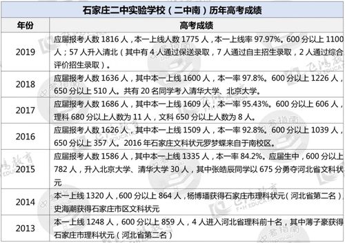 石家庄二中南校区如何走?二中南校区收费多少公里-图3 石家庄二中南校区如何走?二中南校区收费多少公里-图3