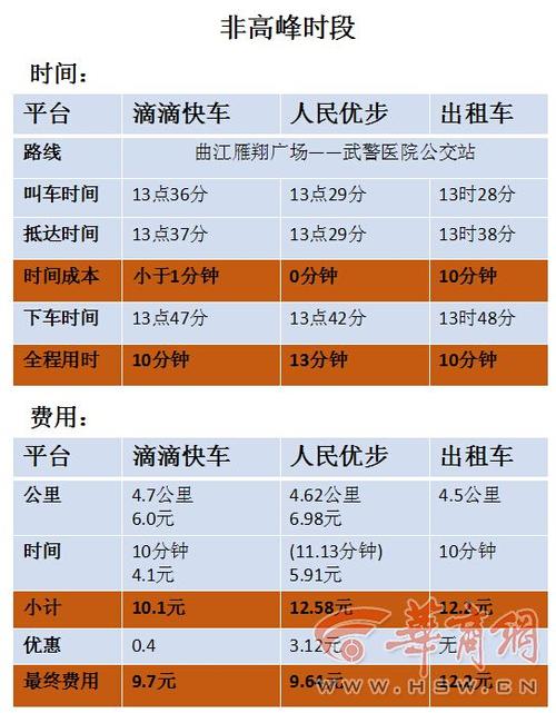 网约车计价规则?佛山的士收费2016-图3 网约车计价规则?佛山的士收费2016-图3