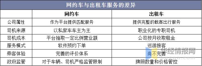 网约车计价规则?佛山的士收费2016-图2 网约车计价规则?佛山的士收费2016-图2