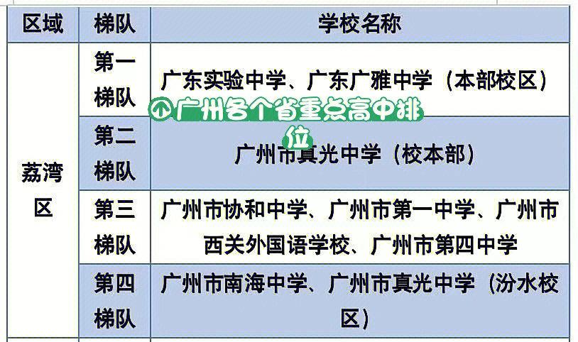 南海执信中学是民办高中吗?佛山市旱冰场怎么收费-图1 南海执信中学是民办高中吗?佛山市旱冰场怎么收费-图1