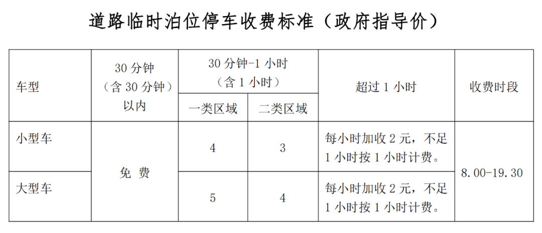 佛山市道路临时泊位收费标准？佛山市一停车怎么收费