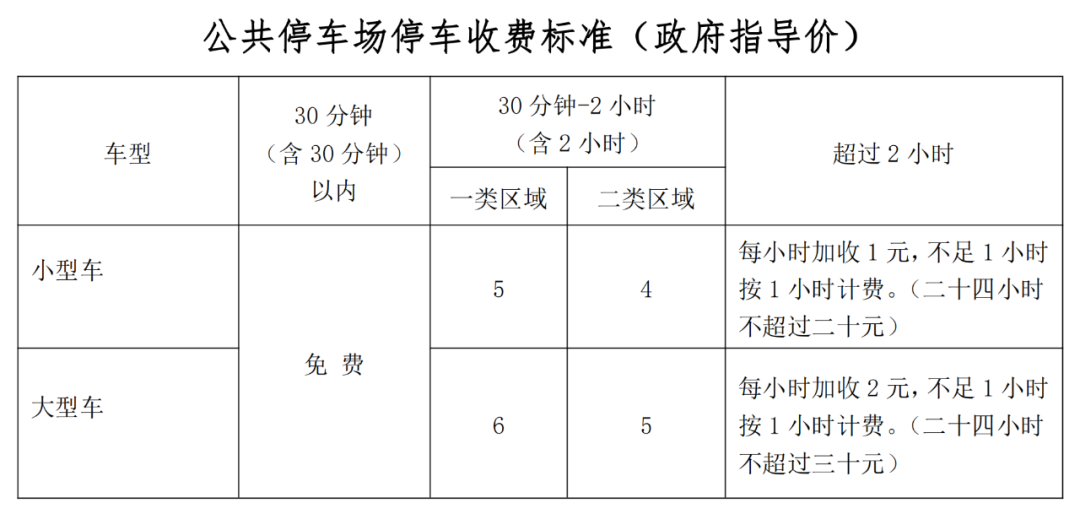 佛山市道路临时泊位收费标准?佛山市一停车怎么收费-图2 佛山市道路临时泊位收费标准?佛山市一停车怎么收费-图2