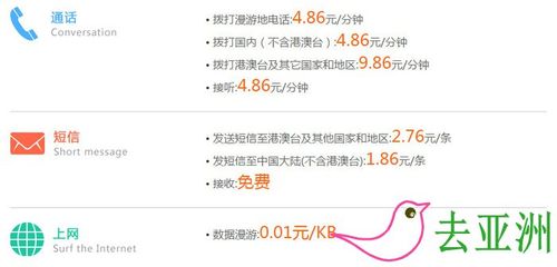 另外问一下中国联通的卡漫游到韩国怎么收费呢？韩国国际漫游收费