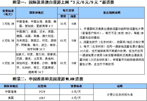 国际漫游费用?韩国国际漫游收费标准-图2 国际漫游费用?韩国国际漫游收费标准-图2