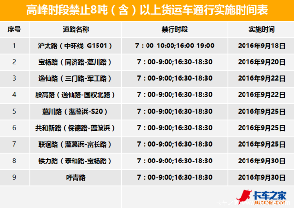 2023年江苏有哪些交通建设?沪太路上大路停车收费-图2 2023年江苏有哪些交通建设?沪太路上大路停车收费-图2