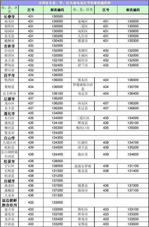 长春市的邮编是什么?吉林省收费编码-图3 长春市的邮编是什么?吉林省收费编码-图3