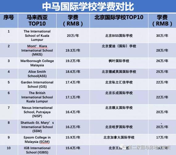 马来西亚最便宜的国际学校?吉隆坡国际学校收费-图3 马来西亚最便宜的国际学校?吉隆坡国际学校收费-图3