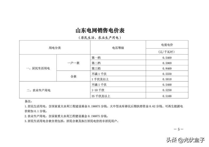 济南电费查询?济南国家电网收费地址-图2 济南电费查询?济南国家电网收费地址-图2