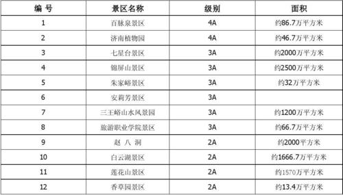 山东省济南市主要景区有哪些?济南哈尼运动馆收费-图3 山东省济南市主要景区有哪些?济南哈尼运动馆收费-图3