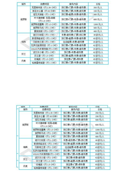 铁路托运保管费标准？寄存按什么收费标准