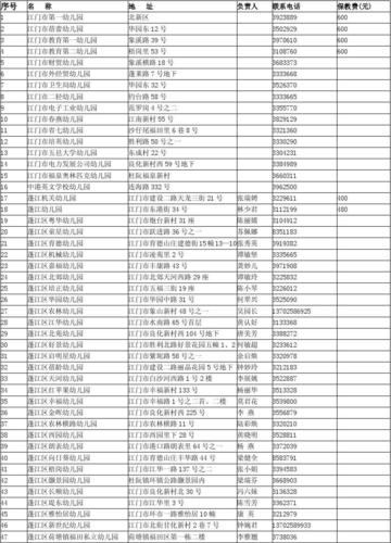 江门私立幼儿园排名榜?江门育德路边停车收费-图2 江门私立幼儿园排名榜?江门育德路边停车收费-图2