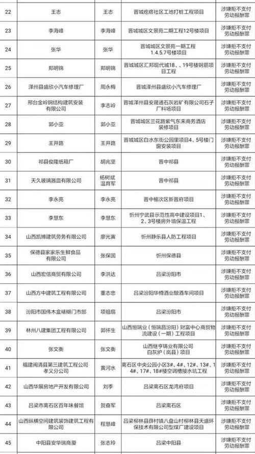 晋城劳动局投诉电话?晋城市收费站举报电话-图3 晋城劳动局投诉电话?晋城市收费站举报电话-图3