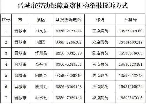 晋城劳动局投诉电话?晋城市收费站举报电话-图2 晋城劳动局投诉电话?晋城市收费站举报电话-图2