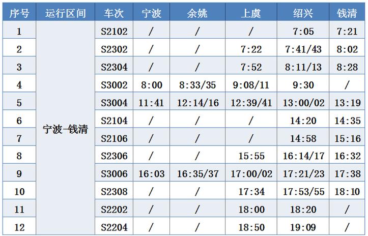绍兴东距市区多远？京福线 绍兴 收费标准