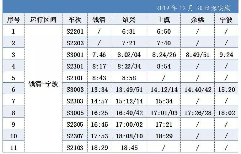 绍兴东距市区多远?京福线 绍兴 收费标准-图2 绍兴东距市区多远?京福线 绍兴 收费标准-图2