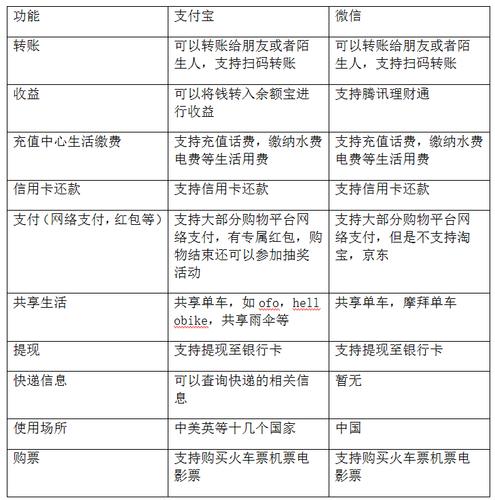 支付宝支付有哪些优点？景点收费的优点