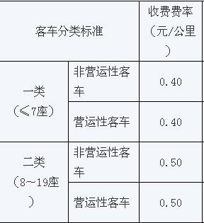 请问下云南省的地区是怎么划分的?昆明二类车收费-图1 请问下云南省的地区是怎么划分的?昆明二类车收费-图1