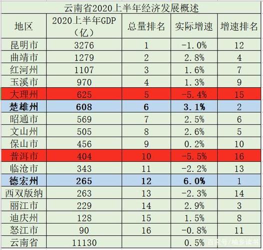请问下云南省的地区是怎么划分的?昆明二类车收费-图3 请问下云南省的地区是怎么划分的?昆明二类车收费-图3