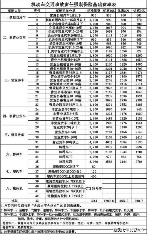 请问下云南省的地区是怎么划分的?昆明二类车收费-图2 请问下云南省的地区是怎么划分的?昆明二类车收费-图2