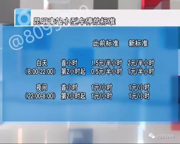 昆明南站停车费用是多少？昆明南火车站停车场收费