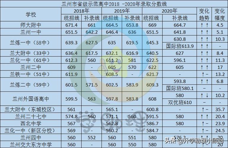兰州50中是公立学校吗?兰州50路车收费-图3 兰州50中是公立学校吗?兰州50路车收费-图3