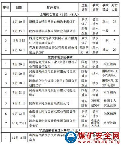 2021年陕西省劳模?乐化水库怎么收费-图1 2021年陕西省劳模?乐化水库怎么收费-图1