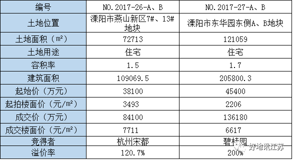 杭州到溧阳多少公里?溧阳9路车收费标准-图3 杭州到溧阳多少公里?溧阳9路车收费标准-图3