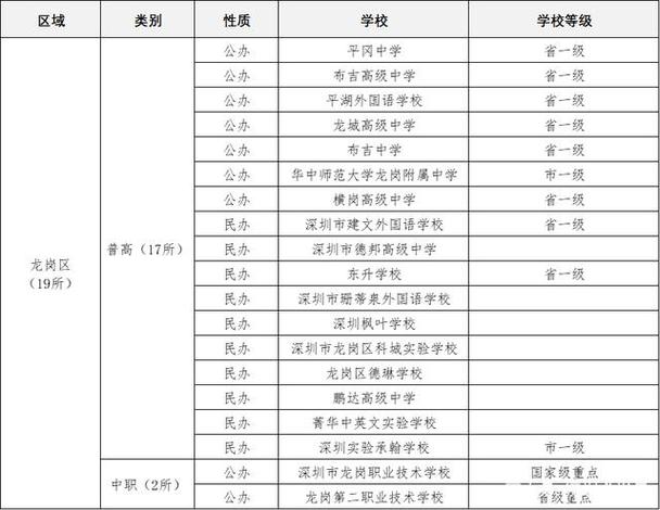 深圳龙岗职高哪家好?龙岗中专收费-图2 深圳龙岗职高哪家好?龙岗中专收费-图2