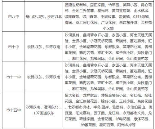 宜昌市16中学区范围?绿萝路游泳池乱收费-图3 宜昌市16中学区范围?绿萝路游泳池乱收费-图3